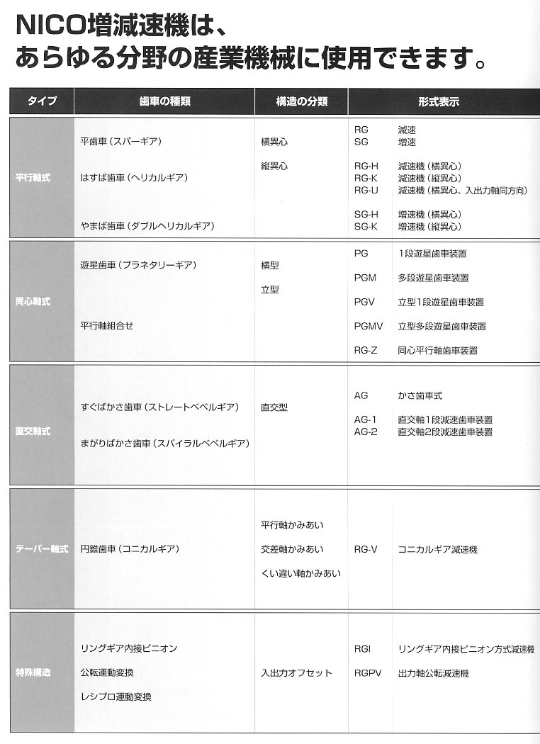 ����NICO�����ٻ�